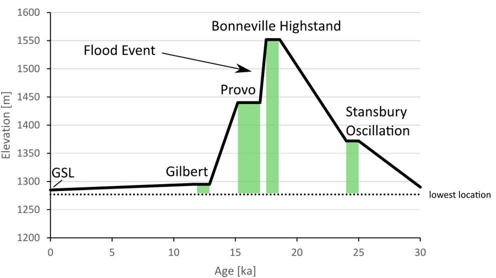 Figure2