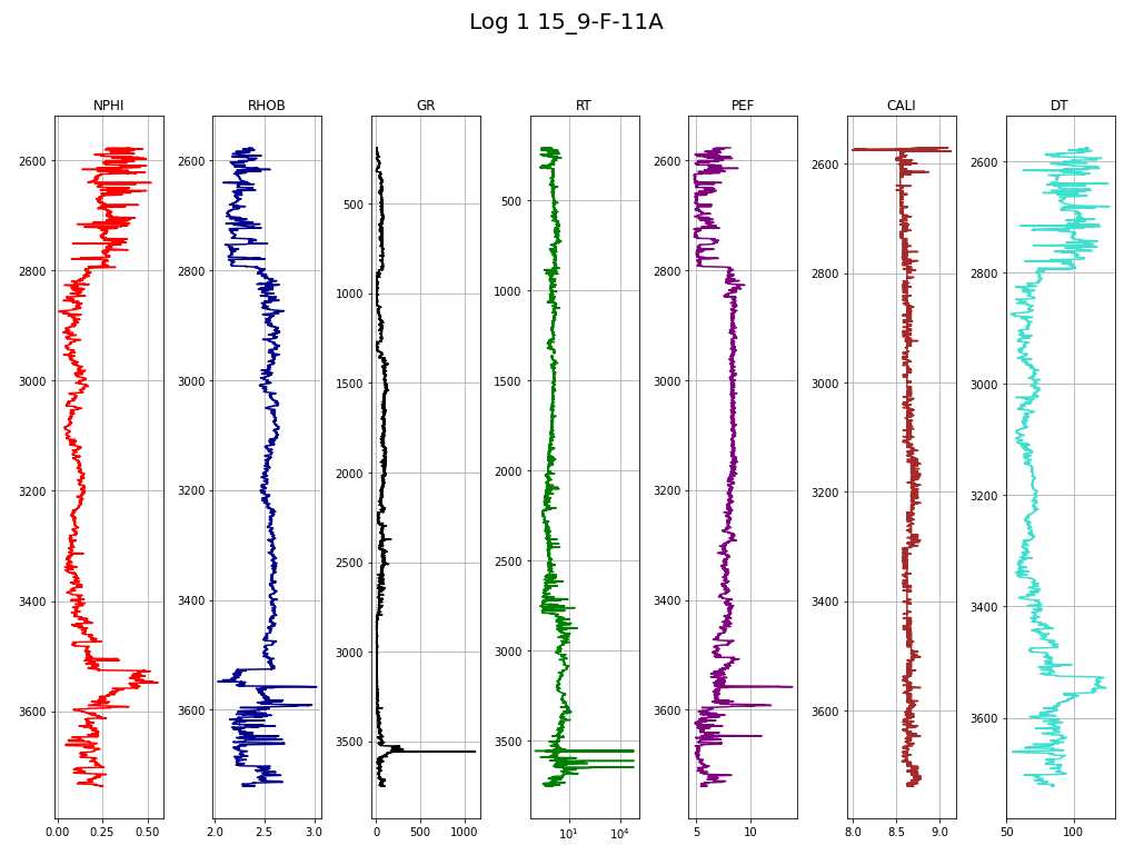 log 1 exploration