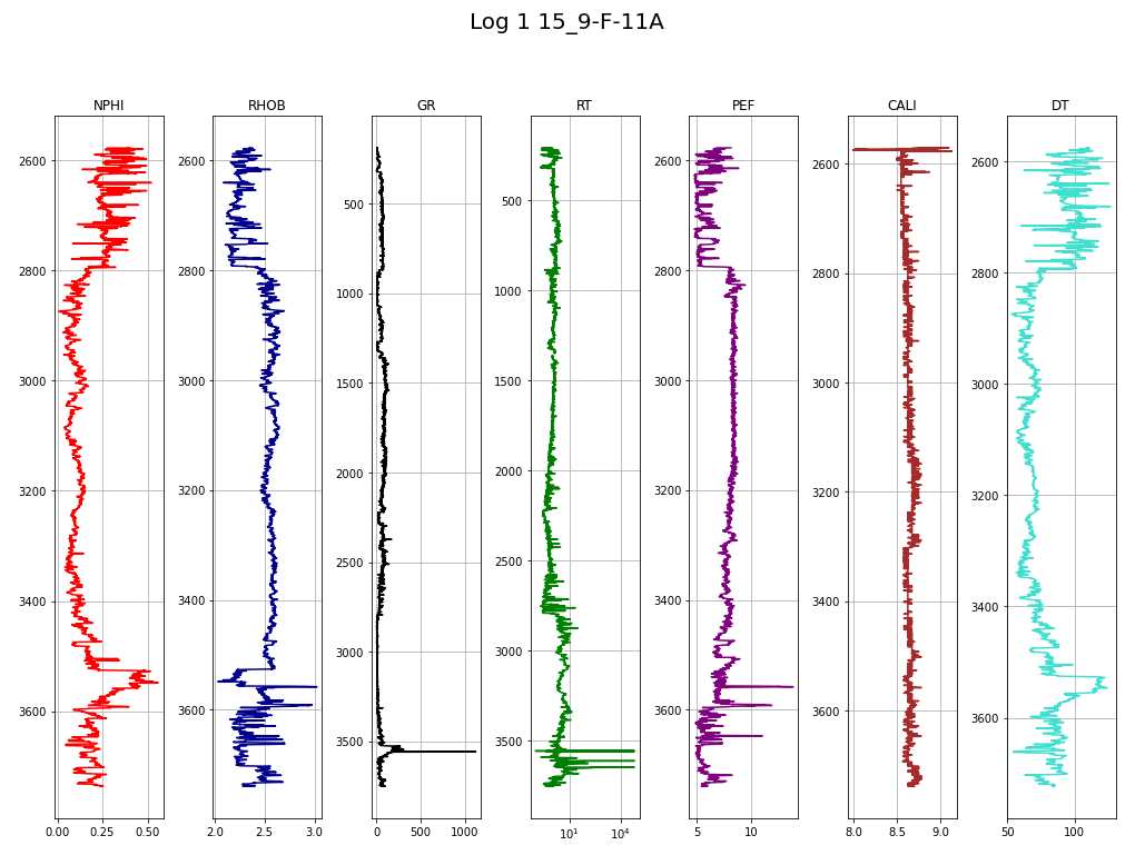 log 1 exploration