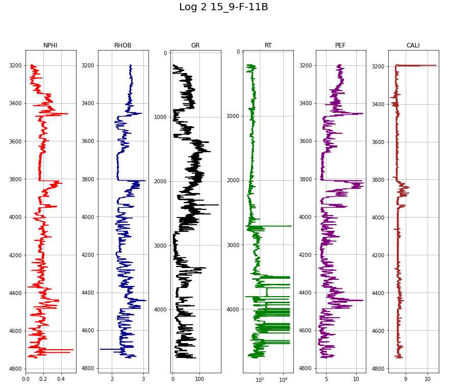 log 2 exploration