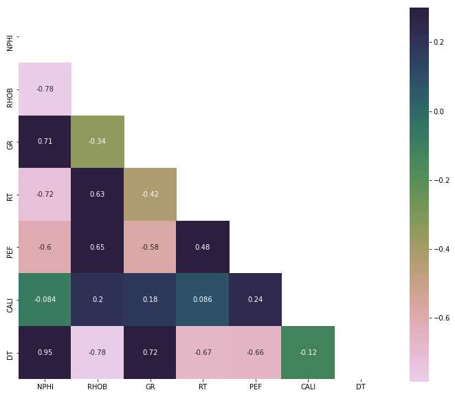 heatmap