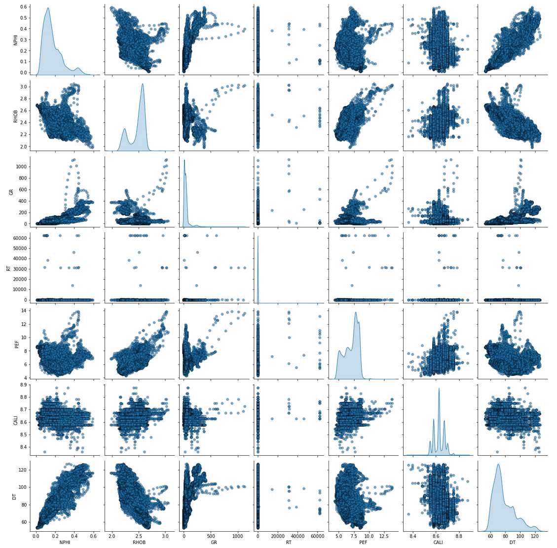 pairplot