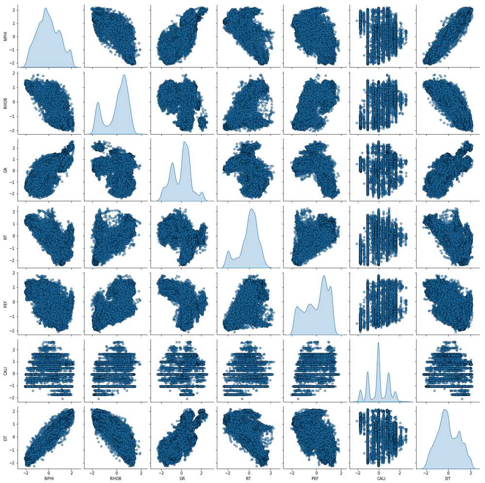 pairplot after outlier removal