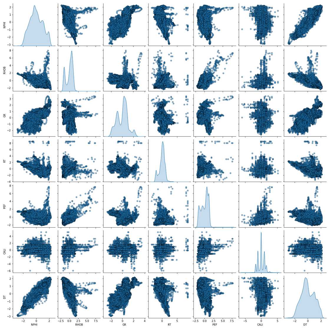 pairplot transformed