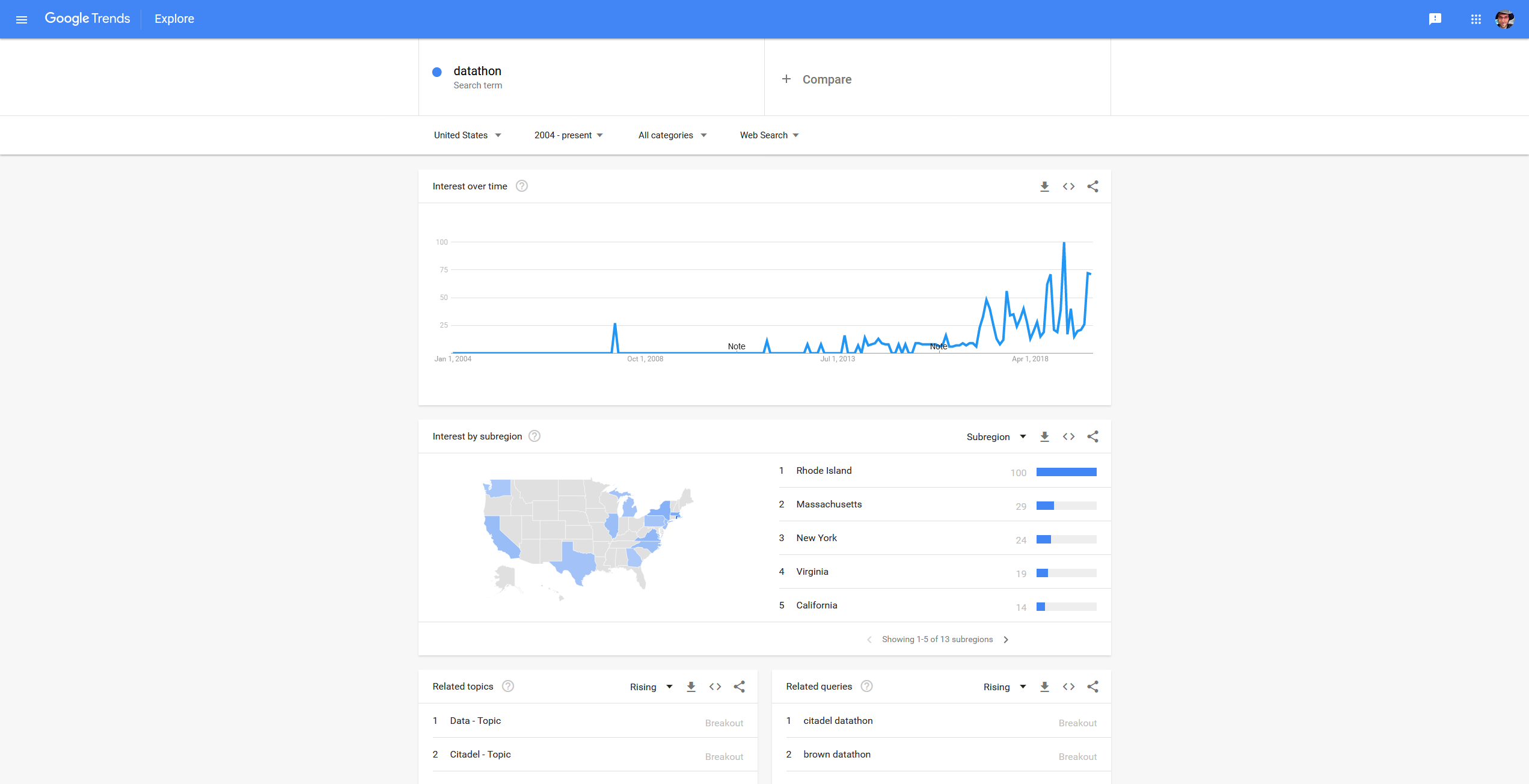 GTrendsDatathon