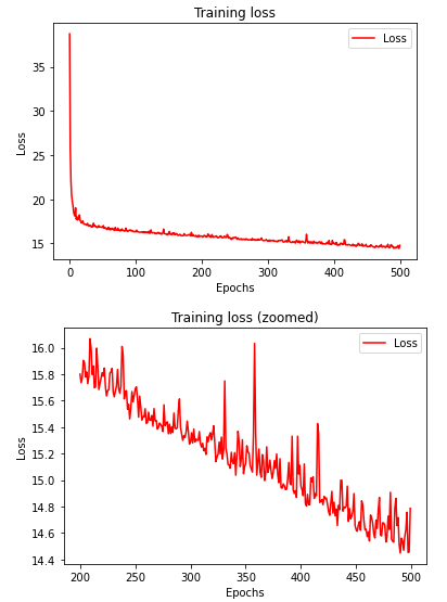 history graphs