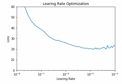 lr optimization graph